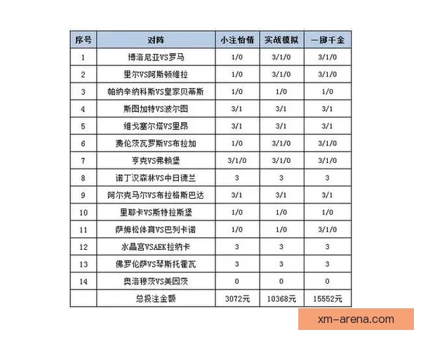 足球竞猜赔率分析：如何通过赔率变化预测比赛结果并制定投注策略
