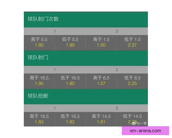 世界杯竞猜盘口深度分析与投注技巧探索